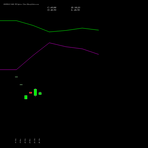 HAVELLS 1460 PE (PUT) 27 January 2026 options price chart analysis Havells India Limited 