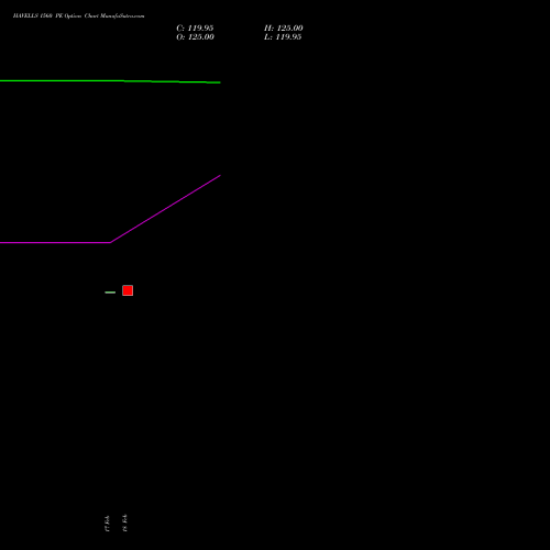 HAVELLS 1560 PE (PUT) 30 March 2026 options price chart analysis Havells India Limited 