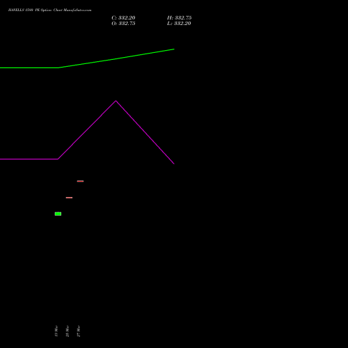 HAVELLS 1580 PE (PUT) 28 April 2026 options price chart analysis Havells India Limited 