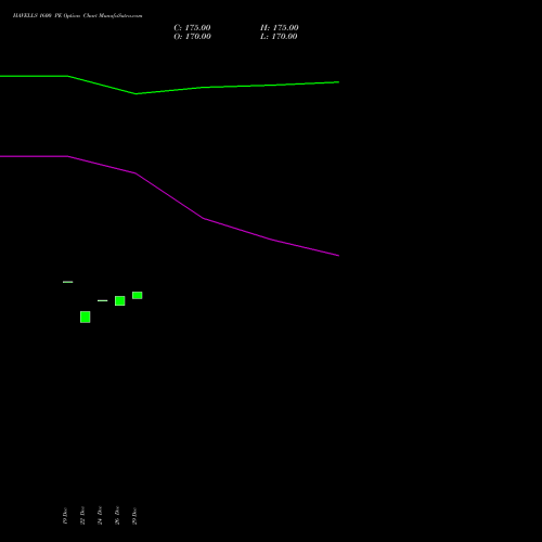 HAVELLS 1600 PE (PUT) 27 January 2026 options price chart analysis Havells India Limited 