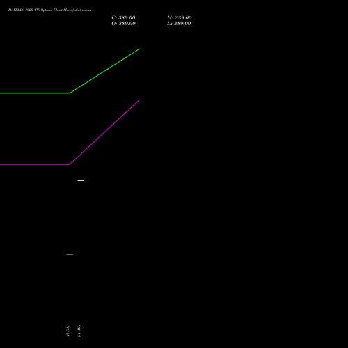 HAVELLS 1620 PE (PUT) 30 March 2026 options price chart analysis Havells India Limited 
