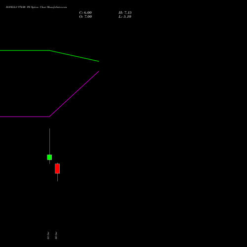 HAVELLS 970.00 PE (PUT) 27 October 2026 options price chart analysis Havells India Limited 