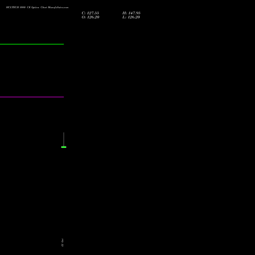 HCLTECH 1080 CE (CALL) 27 October 2026 options price chart analysis HCL Technologies Limited 