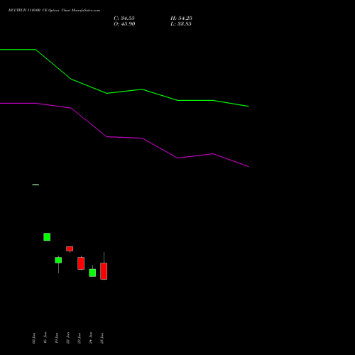 HCLTECH 1110.00 CE (CALL) 28 July 2026 options price chart analysis HCL Technologies Limited 