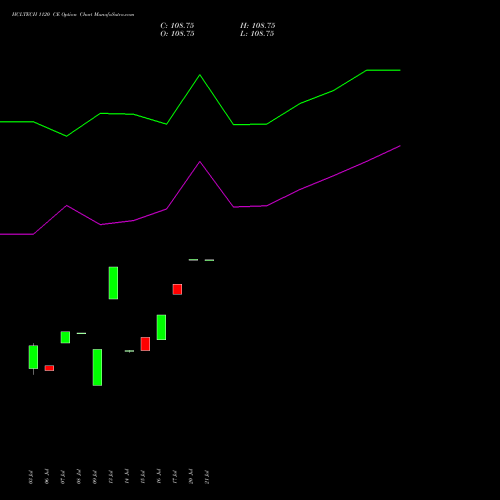 HCLTECH 1120 CE (CALL) 25 August 2026 options price chart analysis HCL Technologies Limited 