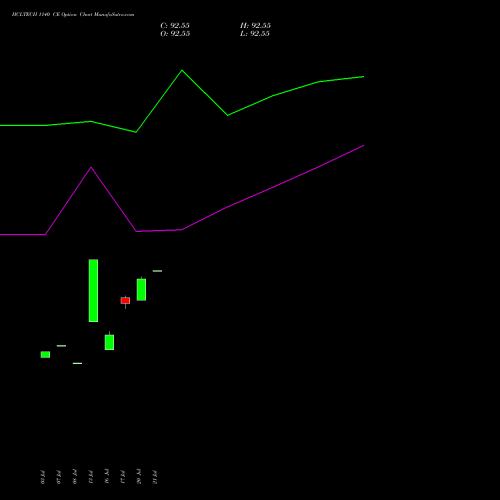 HCLTECH 1140 CE (CALL) 25 August 2026 options price chart analysis HCL Technologies Limited 