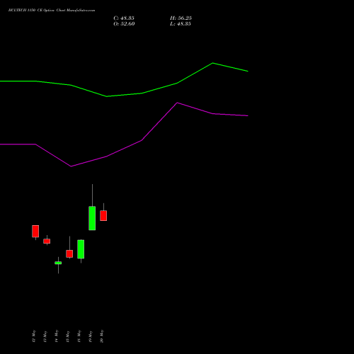 HCLTECH 1150 CE (CALL) 30 June 2026 options price chart analysis HCL Technologies Limited 