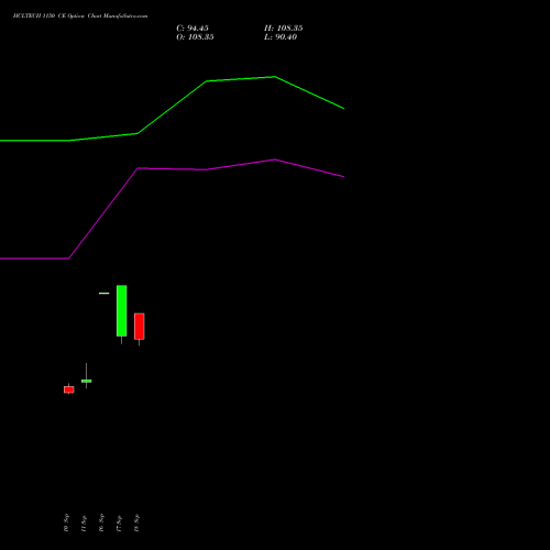 HCLTECH 1150 CE (CALL) 29 September 2026 options price chart analysis HCL Technologies Limited 