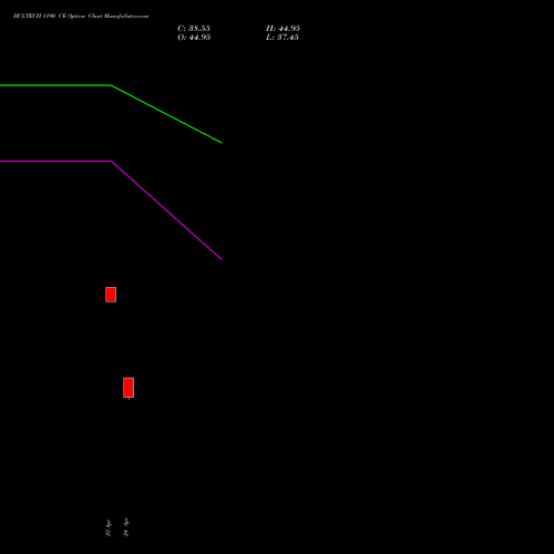 HCLTECH 1190 CE (CALL) 26 May 2026 options price chart analysis HCL Technologies Limited 