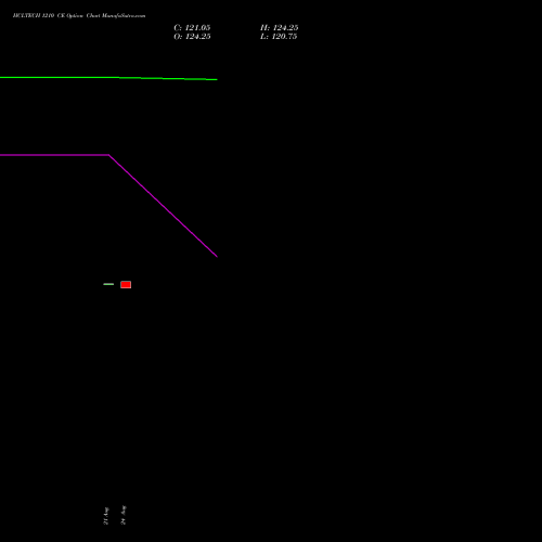 HCLTECH 1210 CE (CALL) 29 September 2026 options price chart analysis HCL Technologies Limited 