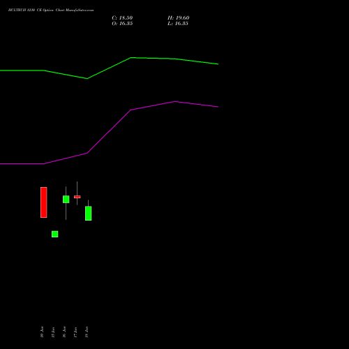 HCLTECH 1230 CE (CALL) 28 July 2026 options price chart analysis HCL Technologies Limited 