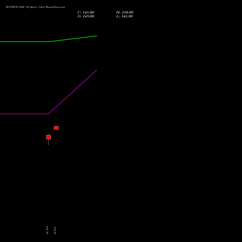 HCLTECH 1240 CE (CALL) 30 March 2026 options price chart analysis HCL Technologies Limited 
