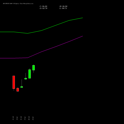 HCLTECH 1240 CE (CALL) 25 August 2026 options price chart analysis HCL Technologies Limited 
