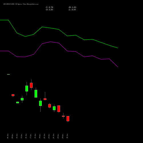 HCLTECH 1250 CE (CALL) 28 July 2026 options price chart analysis HCL Technologies Limited 