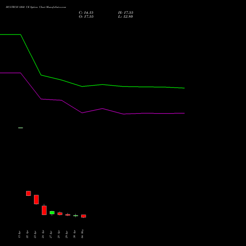 HCLTECH 1260 CE (CALL) 26 May 2026 options price chart analysis HCL Technologies Limited 