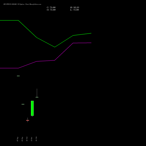 HCLTECH 1280.00 CE (CALL) 23 November 2026 options price chart analysis HCL Technologies Limited 