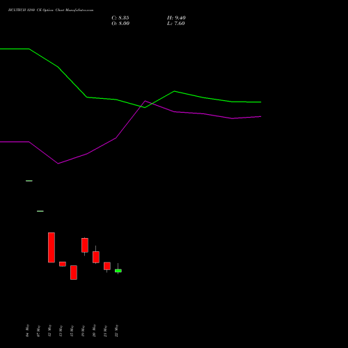 HCLTECH 1280 CE (CALL) 30 June 2026 options price chart analysis HCL Technologies Limited 