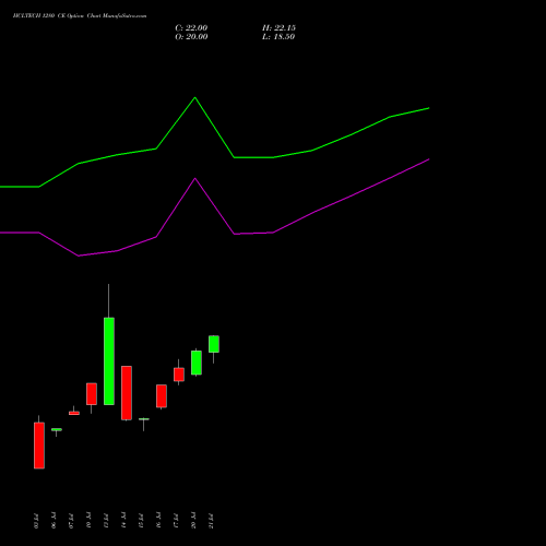 HCLTECH 1280 CE (CALL) 25 August 2026 options price chart analysis HCL Technologies Limited 