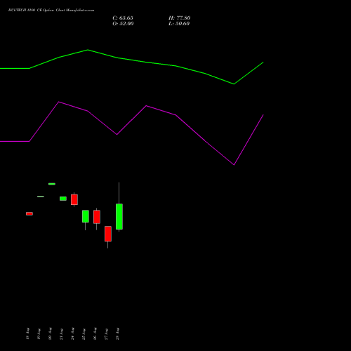 HCLTECH 1280 CE (CALL) 29 September 2026 options price chart analysis HCL Technologies Limited 