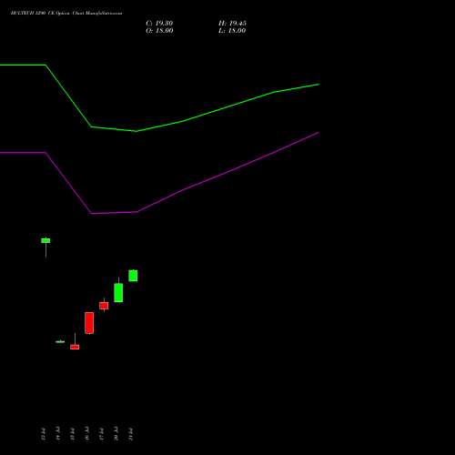 HCLTECH 1290 CE (CALL) 25 August 2026 options price chart analysis HCL Technologies Limited 