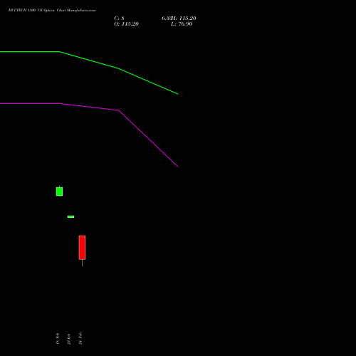 HCLTECH 1300 CE (CALL) 30 March 2026 options price chart analysis HCL Technologies Limited 