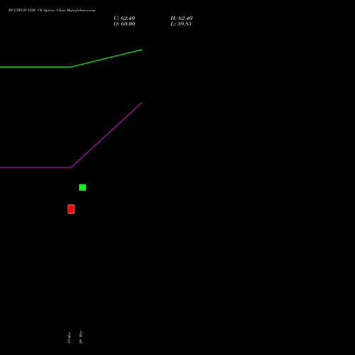 HCLTECH 1320 CE (CALL) 28 April 2026 options price chart analysis HCL Technologies Limited 