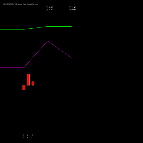 HCLTECH 1330 CE (CALL) 28 July 2026 options price chart analysis HCL Technologies Limited 