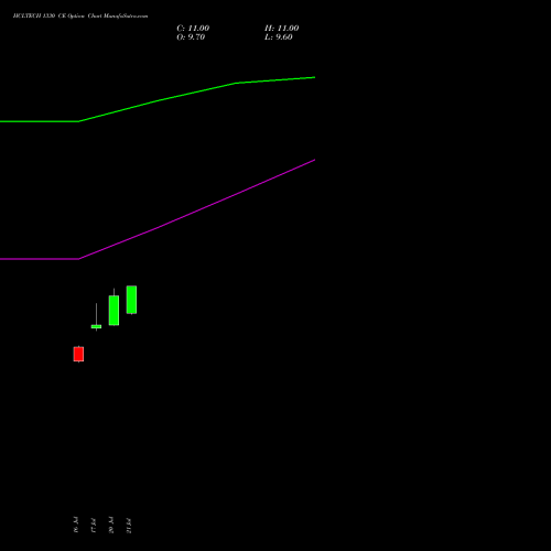 HCLTECH 1330 CE (CALL) 25 August 2026 options price chart analysis HCL Technologies Limited 