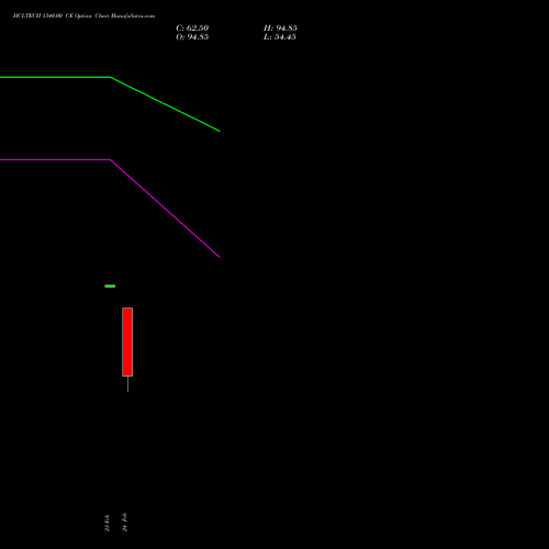HCLTECH 1340.00 CE (CALL) 30 March 2026 options price chart analysis HCL Technologies Limited 