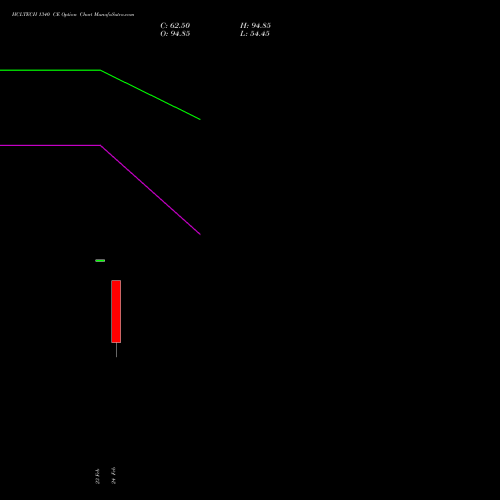 HCLTECH 1340 CE (CALL) 30 March 2026 options price chart analysis HCL Technologies Limited 