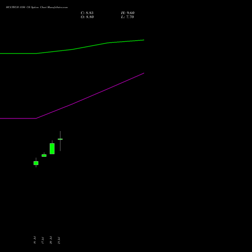 HCLTECH 1350 CE (CALL) 25 August 2026 options price chart analysis HCL Technologies Limited 