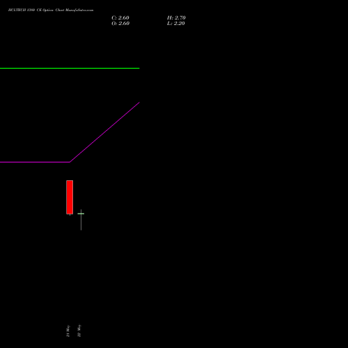HCLTECH 1380 CE (CALL) 30 June 2026 options price chart analysis HCL Technologies Limited 