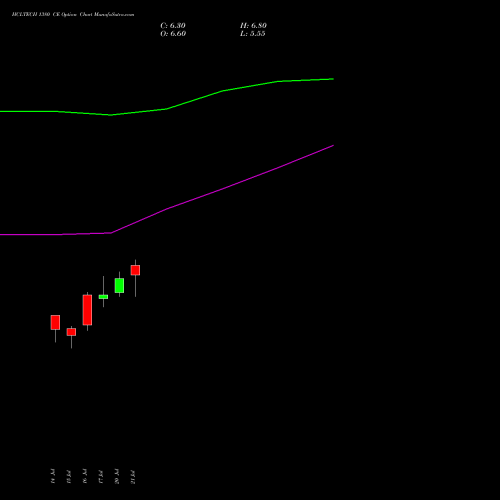 HCLTECH 1380 CE (CALL) 25 August 2026 options price chart analysis HCL Technologies Limited 