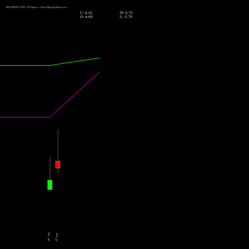 HCLTECH 1470 CE (CALL) 25 August 2026 options price chart analysis HCL Technologies Limited 