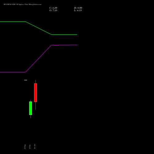 HCLTECH 1520 CE (CALL) 23 November 2026 options price chart analysis HCL Technologies Limited 