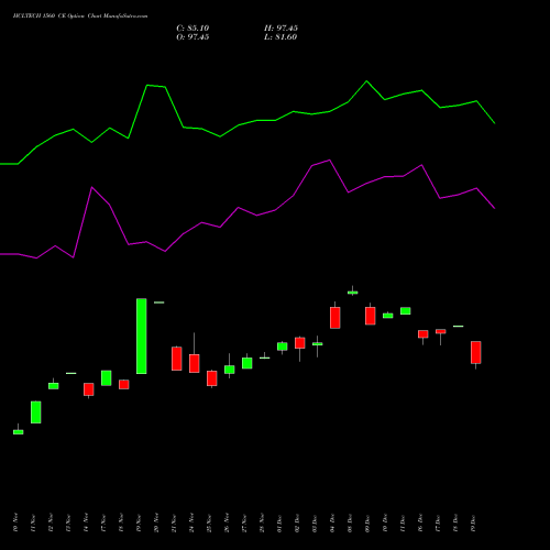 Live HCLTECH 1560 CE (CALL) 30 December 2025 options price chart analysis HCL Technologies Limited 