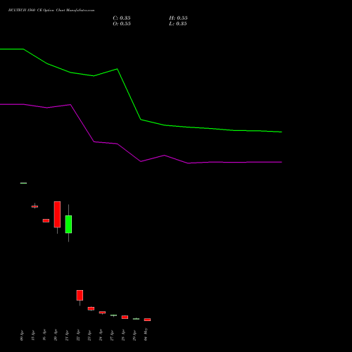 HCLTECH 1560 CE (CALL) 26 May 2026 options price chart analysis HCL Technologies Limited 