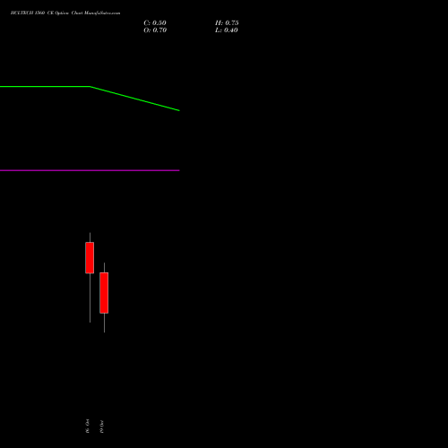 HCLTECH 1560 CE (CALL) 27 October 2026 options price chart analysis HCL Technologies Limited 