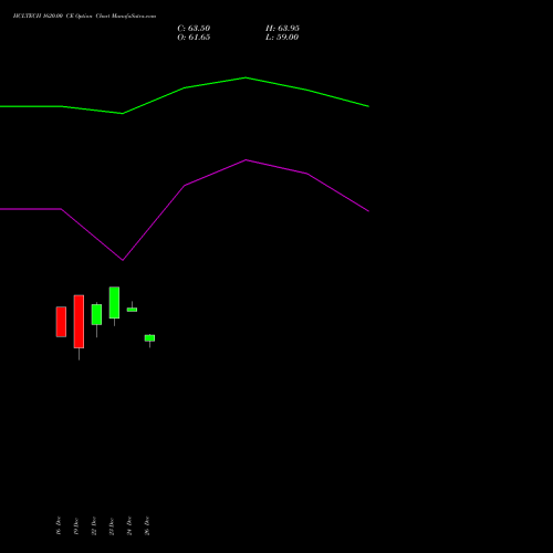 HCLTECH 1620.00 CE (CALL) 27 January 2026 options price chart analysis HCL Technologies Limited 