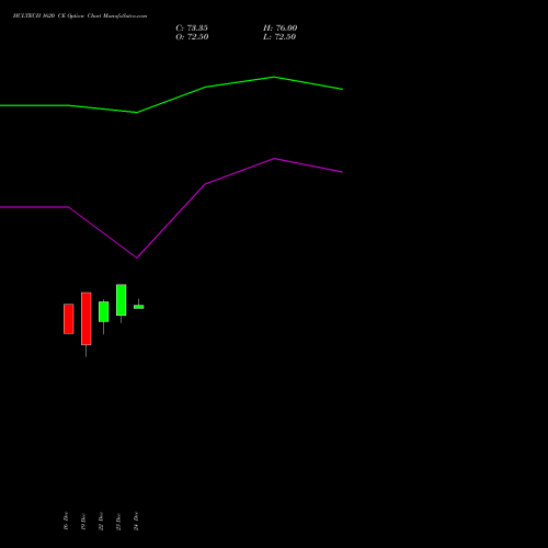 Live HCLTECH 1620 CE (CALL) 27 January 2026 options price chart analysis HCL Technologies Limited 