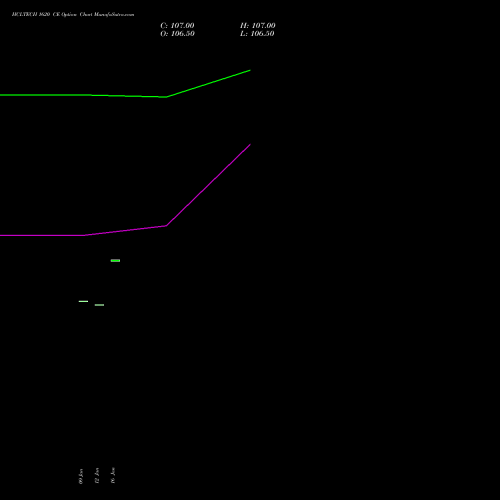 HCLTECH 1620 CE (CALL) 24 February 2026 options price chart analysis HCL Technologies Limited 