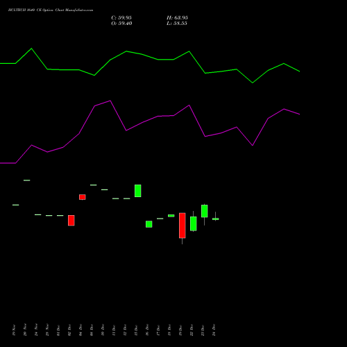 Live HCLTECH 1640 CE (CALL) 27 January 2026 options price chart analysis HCL Technologies Limited 