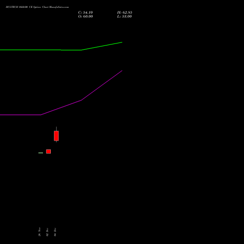 Live HCLTECH 1660.00 CE (CALL) 27 January 2026 options price chart analysis HCL Technologies Limited 
