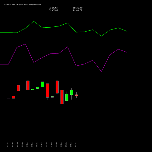 Live HCLTECH 1660 CE (CALL) 27 January 2026 options price chart analysis HCL Technologies Limited 