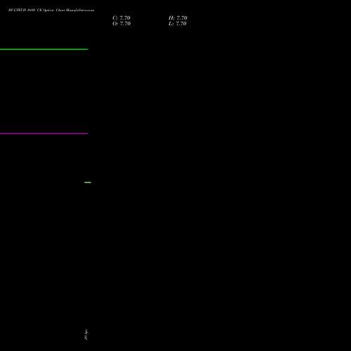 HCLTECH 1680 CE (CALL) 30 June 2026 options price chart analysis HCL Technologies Limited 