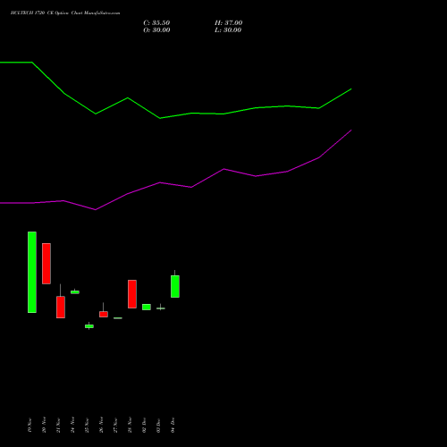 Live HCLTECH 1720 CE (CALL) 27 January 2026 options price chart analysis HCL Technologies Limited 