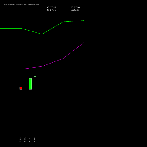 Live HCLTECH 1740 CE (CALL) 27 January 2026 options price chart analysis HCL Technologies Limited 