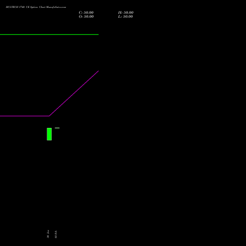 HCLTECH 1740 CE (CALL) 30 March 2026 options price chart analysis HCL Technologies Limited 