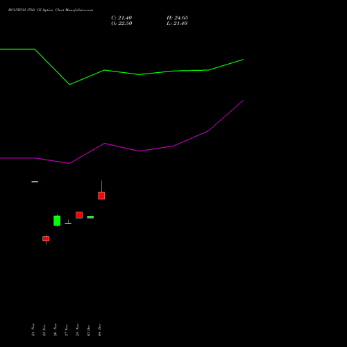 Live HCLTECH 1760 CE (CALL) 27 January 2026 options price chart analysis HCL Technologies Limited 