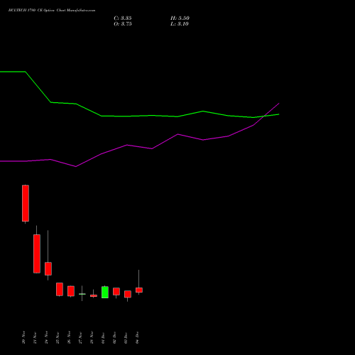 Live HCLTECH 1780 CE (CALL) 30 December 2025 options price chart analysis HCL Technologies Limited 
